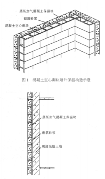柯城蒸压加气混凝土砌块复合保温外墙性能与构造
